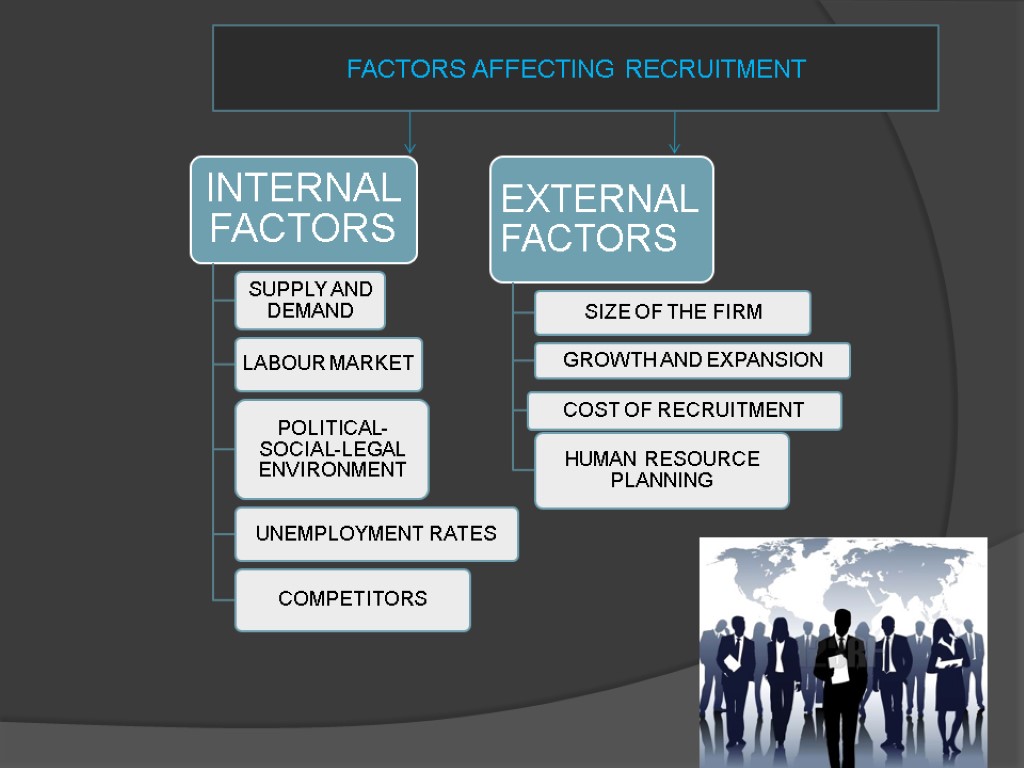 RECRUITMENT AND SELECTIONMeaning of Recruitment According to Edwin
